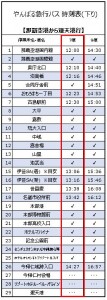 アンケート用時刻表