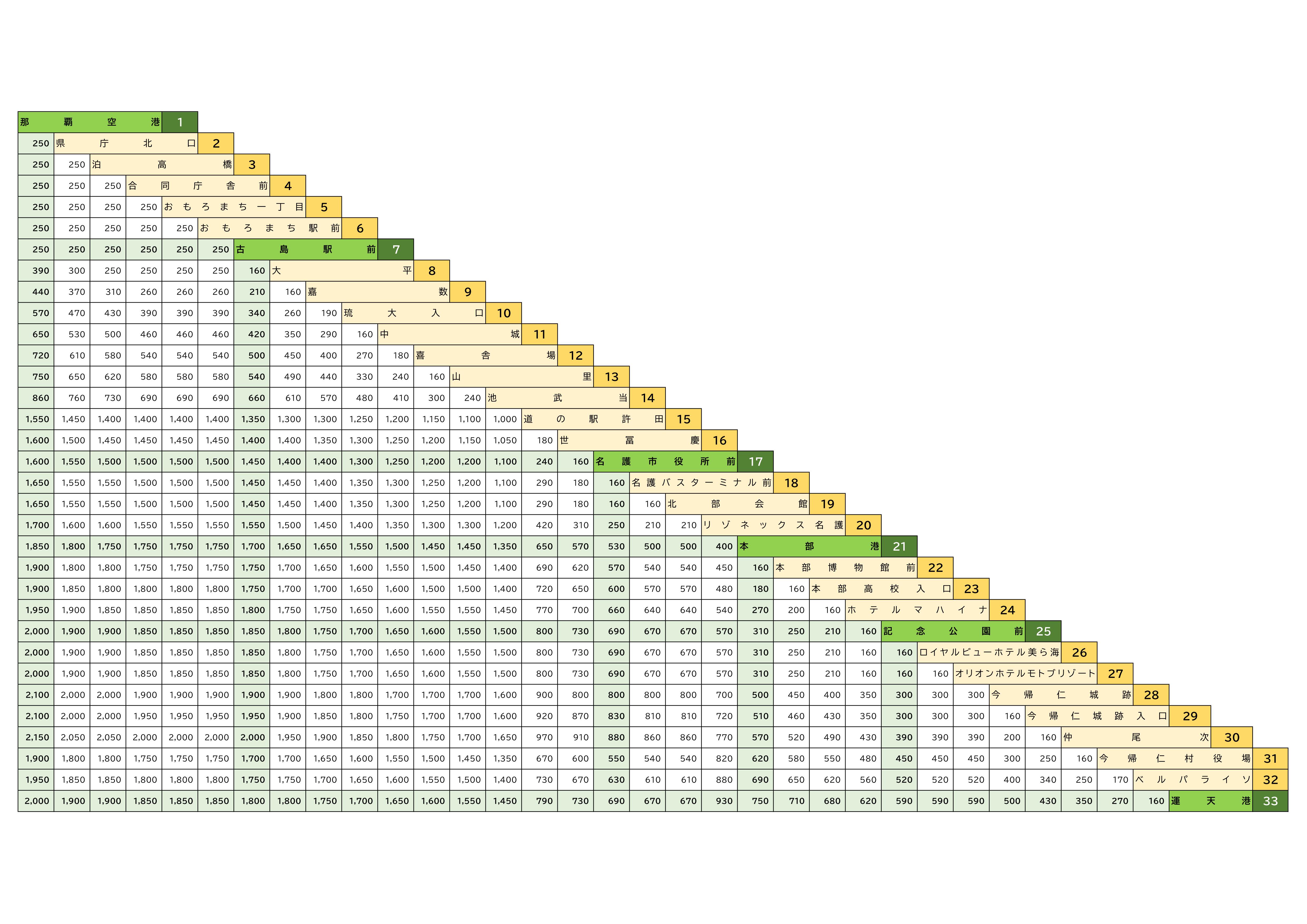 運賃検索｜沖縄を好きになるバス。やんばる急行バス